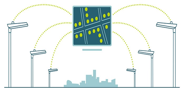 La imagen muestra cómo funciona CityTouch LightWave