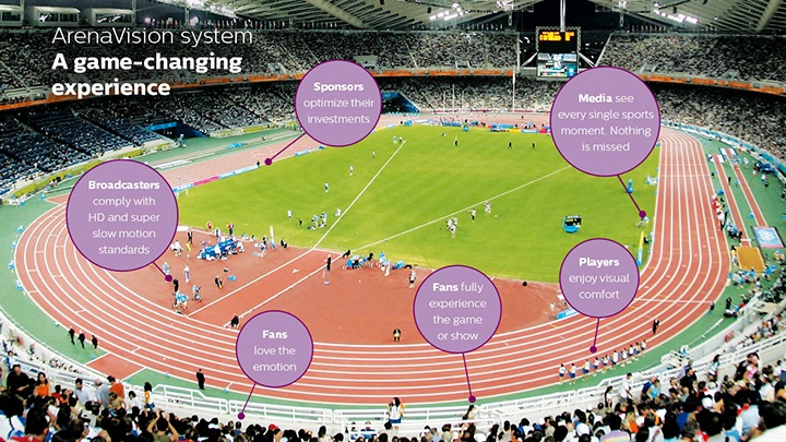 Transforma tu estadio para obtener nuevas fuentes de ingresos con ArenaVision, una iluminación que te permite crear una experiencia novedosa para tus aficionados.