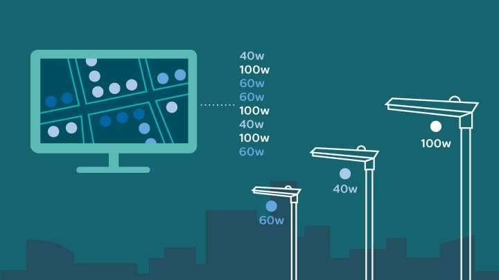 Los sistemas de iluminación conectada CityTouch de Philips Lighting funcionan en las redes normales 