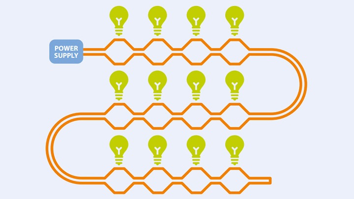 Reduce el coste total de propiedad con las luces LED de señalización alimentadas por inducción.