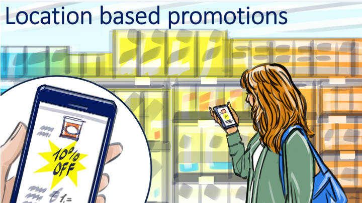 Promociones basadas en ubicación: navegación interior